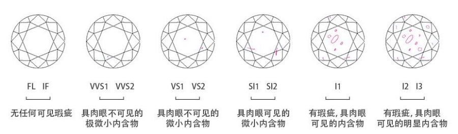 照明网与常见宝石的测量方法