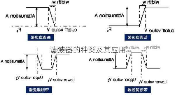 T恤与滤波器和过滤器的区别