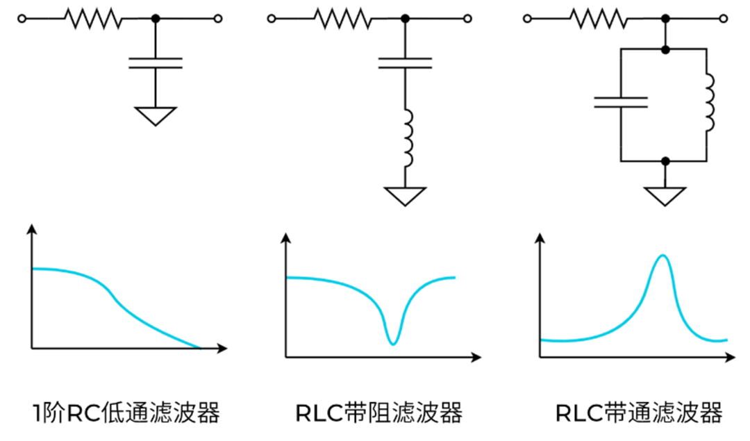 学习机与液体滤波器