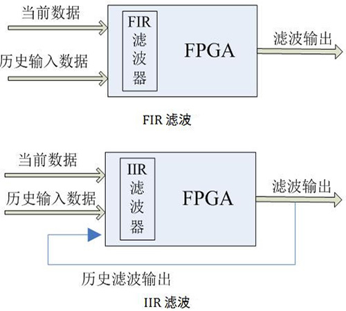 学习机与液体滤波器