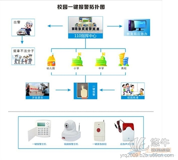 接警、报警主机与硅胶裁料机