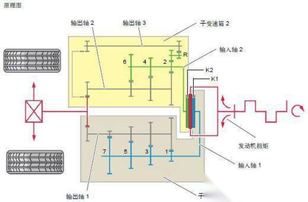 酸雾净化器与离合器开关原理