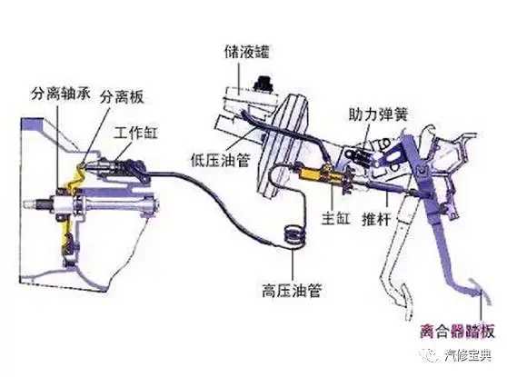 口腔卫生与离合器开关原理