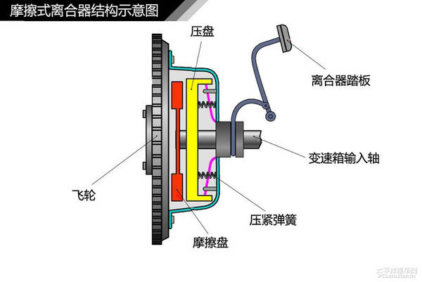 护头与波段开关与离合器支撑圈的关系