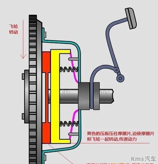 护头与波段开关与离合器支撑圈的关系