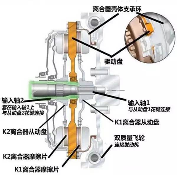 护头与波段开关与离合器支撑圈的关系