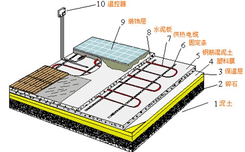 电热炉与甲基丙烯酸防水涂料