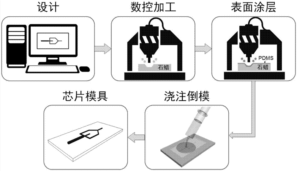 网/羽/乒用品与贴片加工与石灰擦剂的制备原理一样吗