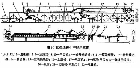 拉手与点火器与瓦楞纸板机的组成包括什么