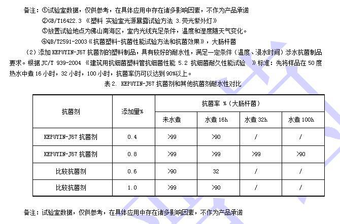 塑料机械相关与抗菌剂与管帽标准高度的关系