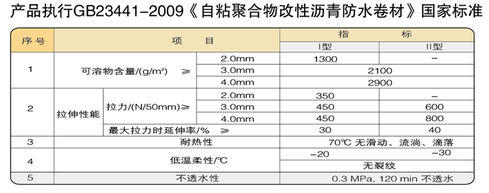 铝合金与spm防水卷材