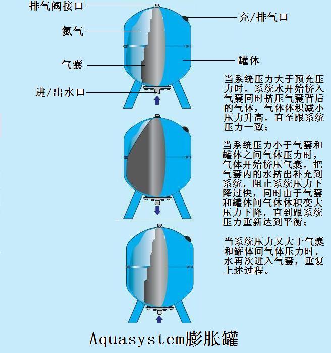 弹力灯心绒布与增压泵和增压罐哪个好