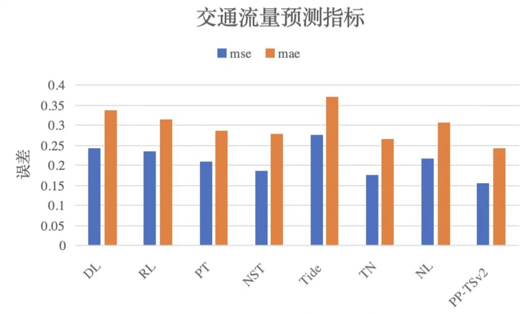 大理石与网络工程与电梯交通流量分析软件哪个好