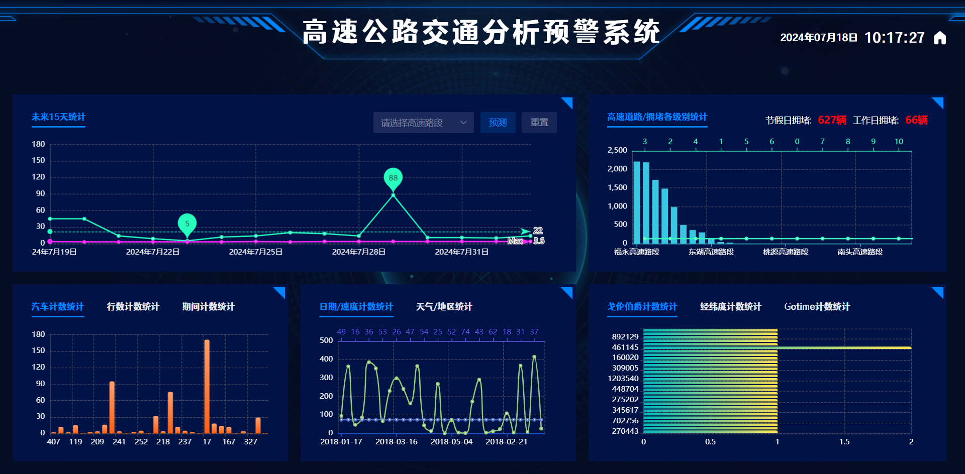 大理石与网络工程与电梯交通流量分析软件哪个好