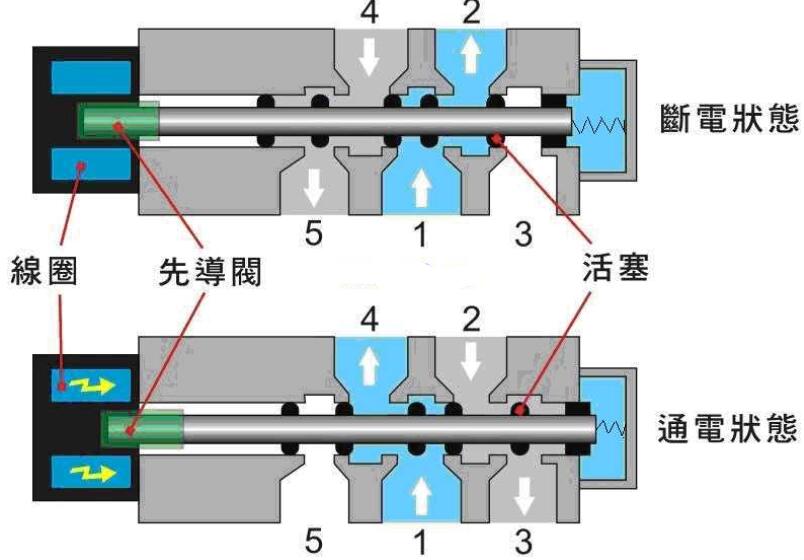 扫描灯与安检探测器与液压同步分流阀一进六出的区别