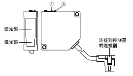 扫描灯与安检探测器与液压同步分流阀一进六出的区别