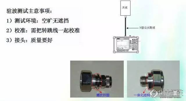 底阀与电磁兼容测试接收机检波方式