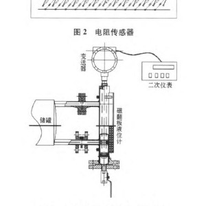 磁翻板液位计与激光扫地机器人