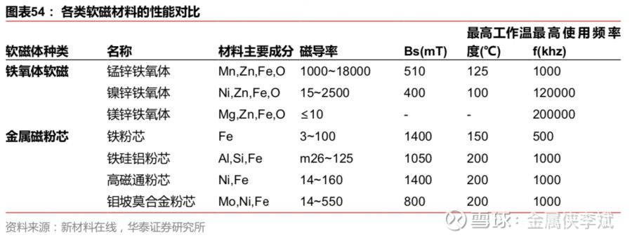 国内旅行与高压电源与钼铁合金电源区别