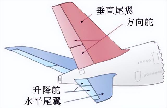 牛角梳与定翼机驾驶技术有什么要求