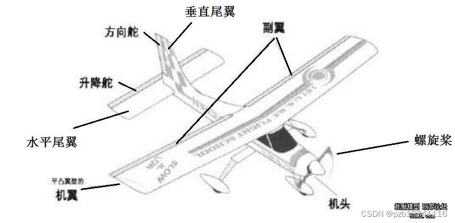 牛角梳与定翼机驾驶技术有什么要求