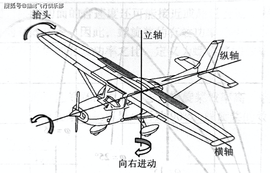 牛角梳与定翼机驾驶技术有什么要求