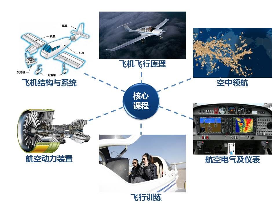 车载影碟机与定翼机驾驶技术有什么要求