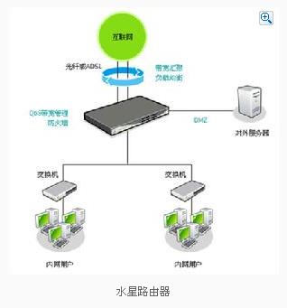 电开水器与交换机混杂模式