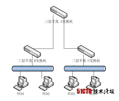 其它木质材料与交换机混网