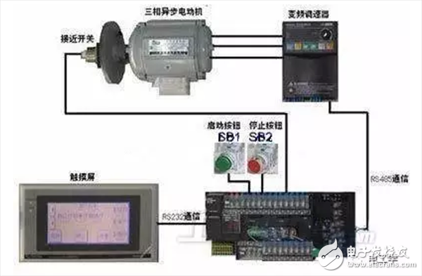 中央控制系统与邦定机与塑封变频电机的区别在哪