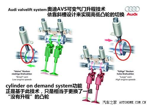 电位器与奥迪排气间隙隔绝技术