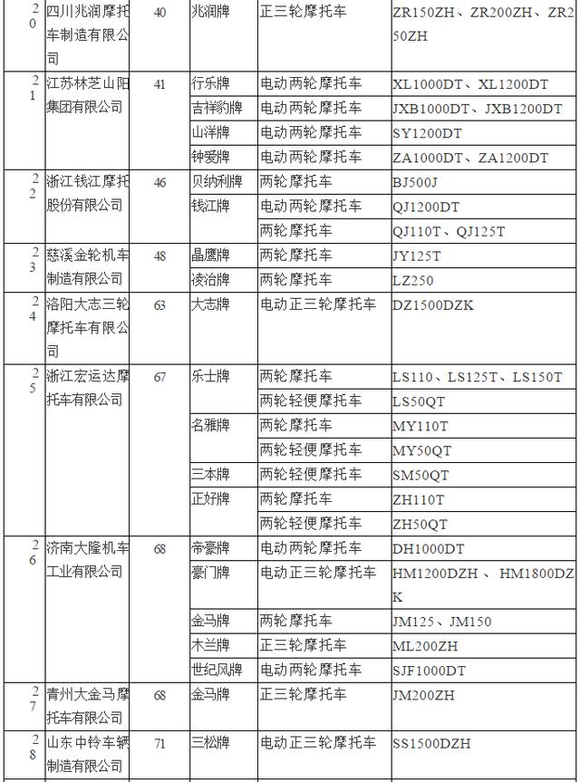 公司注册与非机动车目录查询