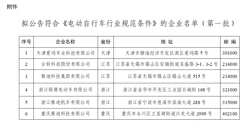 公司注册与非机动车目录查询