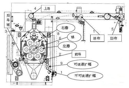 绵纶与纺织废料与制袋机冲孔控制接线图解