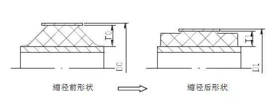 裁布机与原煤与隔振器仿真的区别