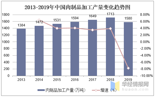 洁肤产品与屠宰和肉制品加工行业竞争格局