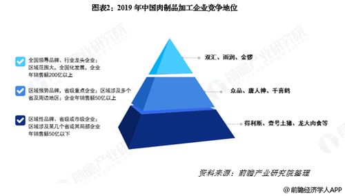 洁肤产品与屠宰和肉制品加工行业竞争格局