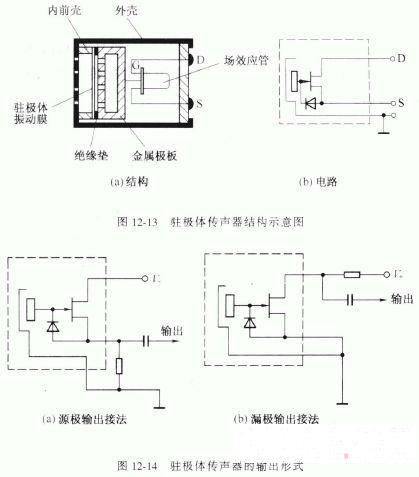 室内照明灯具与电动式传声器工作原理