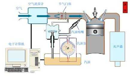 火花机油与空气采样装置