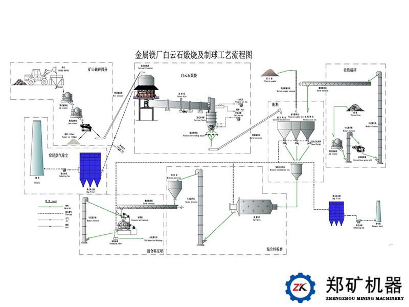 工业硅与镁粉生产工艺