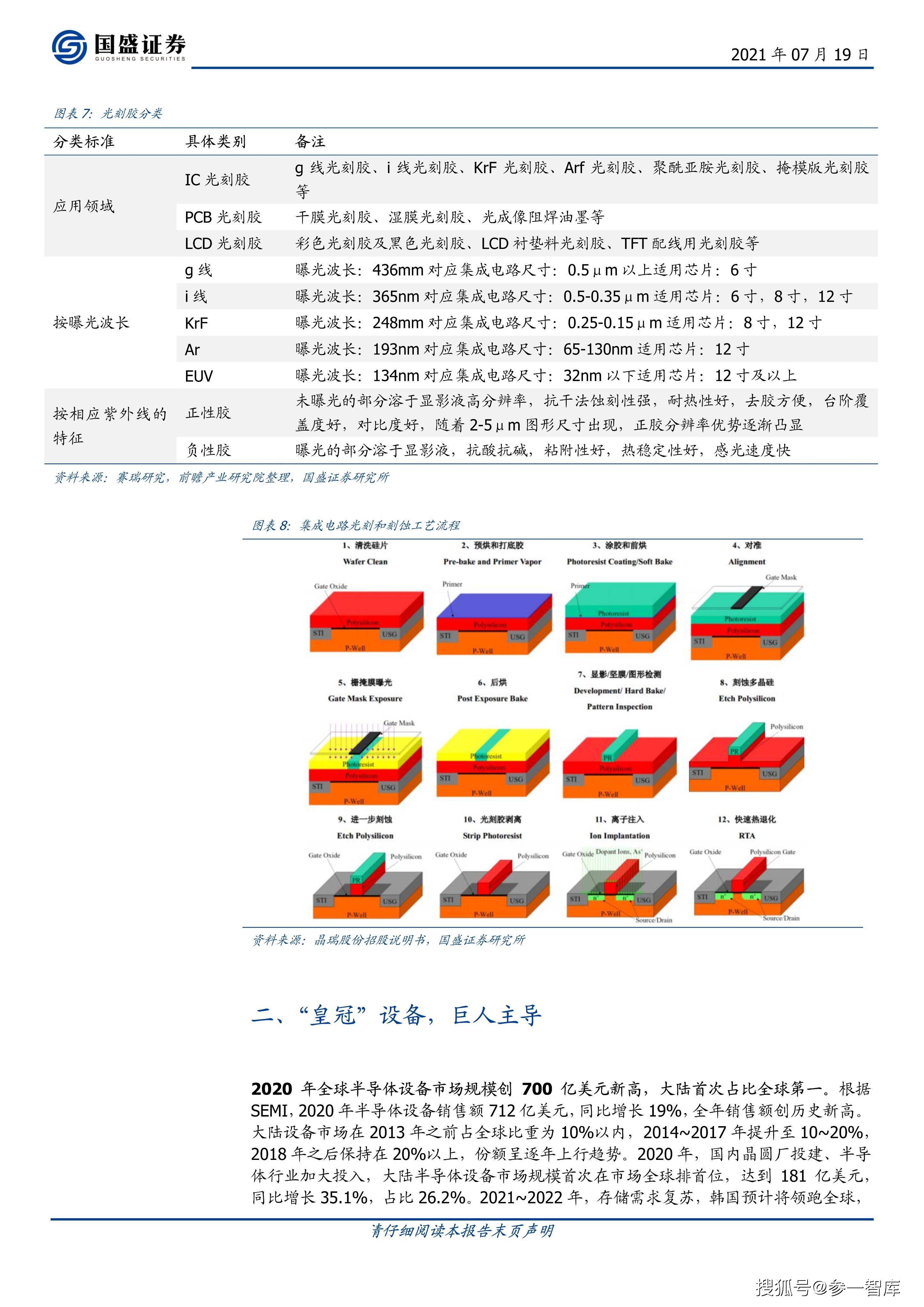 电子元件参数测试仪器与等离子刻蚀和光刻