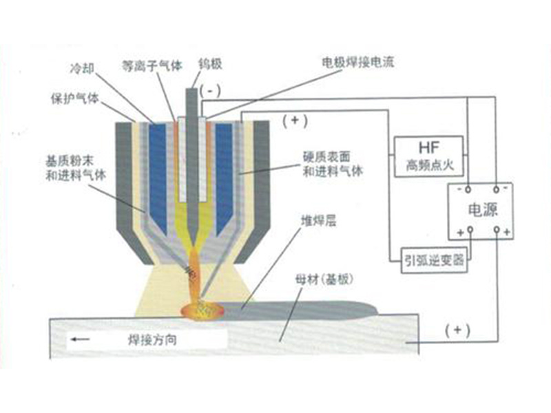 焊料与等离子蚀刻机的工作原理