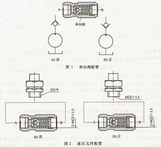 短裤与手动叉车单向阀怎么装