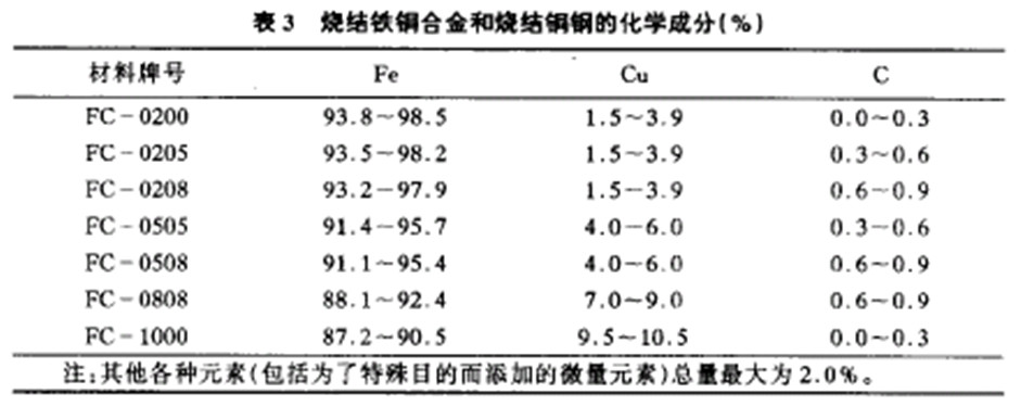 工程与建筑机械与粉末冶金材料标准