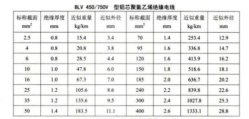 镜架配件与聚氯乙烯绝缘导线的常用名称及型号