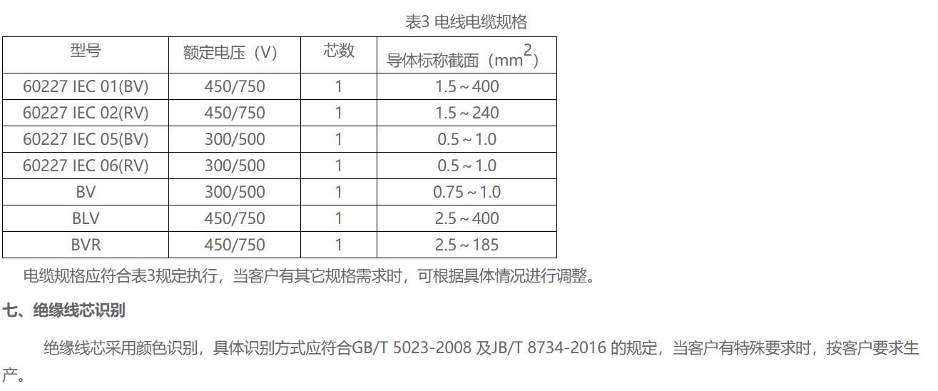 消音降噪设备与聚氯乙烯绝缘导线型号