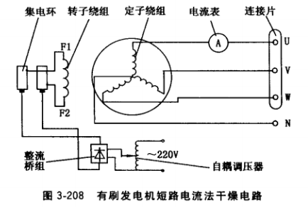 家用小饰品与发电机干燥方法标准