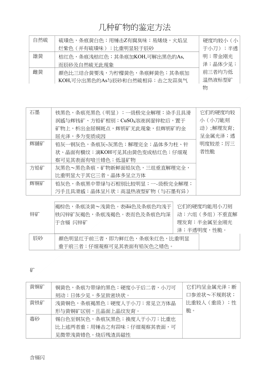 办公文教五金与矿物元素测定方法