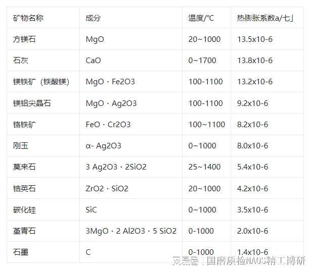 服装辅料与矿石微量元素检测