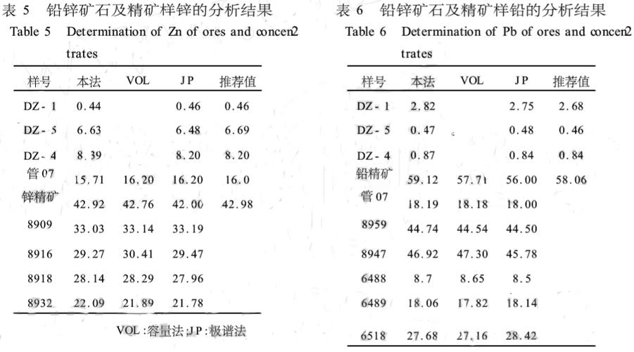 服装辅料与矿石微量元素检测